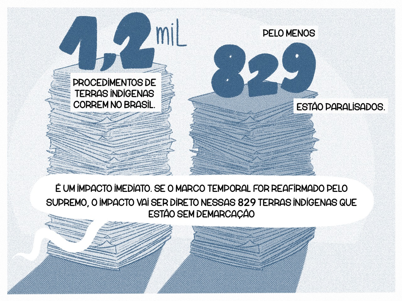 1,2 mil procedimentos de terras indígenas correm no Brasil. Pelo menos 829 estão paralisados. “É um impacto imediato. Se o marco temporal for reafirmado pelo Supremo, o impacto vai ser direto nessas 829 terras indígenas que estão sem demarcação”.