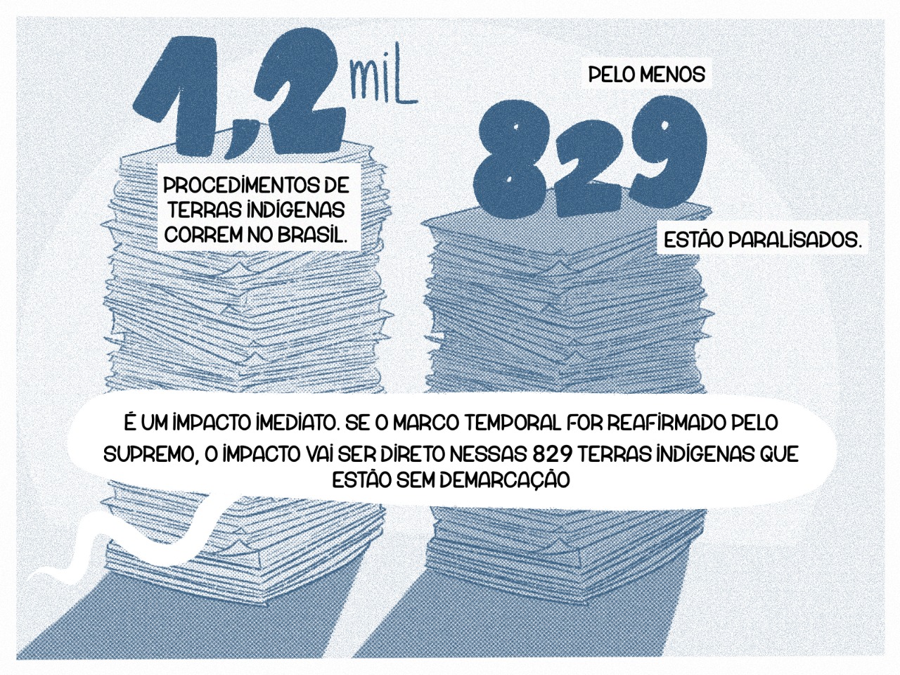 1,2 mil procedimentos de terras indígenas correm no Brasil. Pelo menos 829 estão paralisados. “É um impacto imediato. Se o marco temporal for reafirmado pelo Supremo, o impacto vai ser direto nessas 829 terras indígenas que estão sem demarcação”.