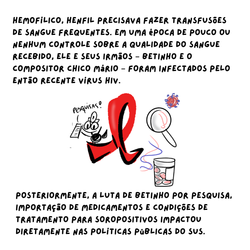 Hemofílico, Henfil precisava fazer transfusões de sangue frequentes. Em uma época de pouco ou nenhum controle sobre a qualidade do sangue recebido, ele e seus irmãos – Betinho e o compositor Chico Mário – foram infectados pelo então recente vírus HIV. Posteriormente, a luta de Betinho por pesquisa, importação de medicamentos e condições de tratamento para soropositivos impactou diretamente nas políticas públicas do SUS.