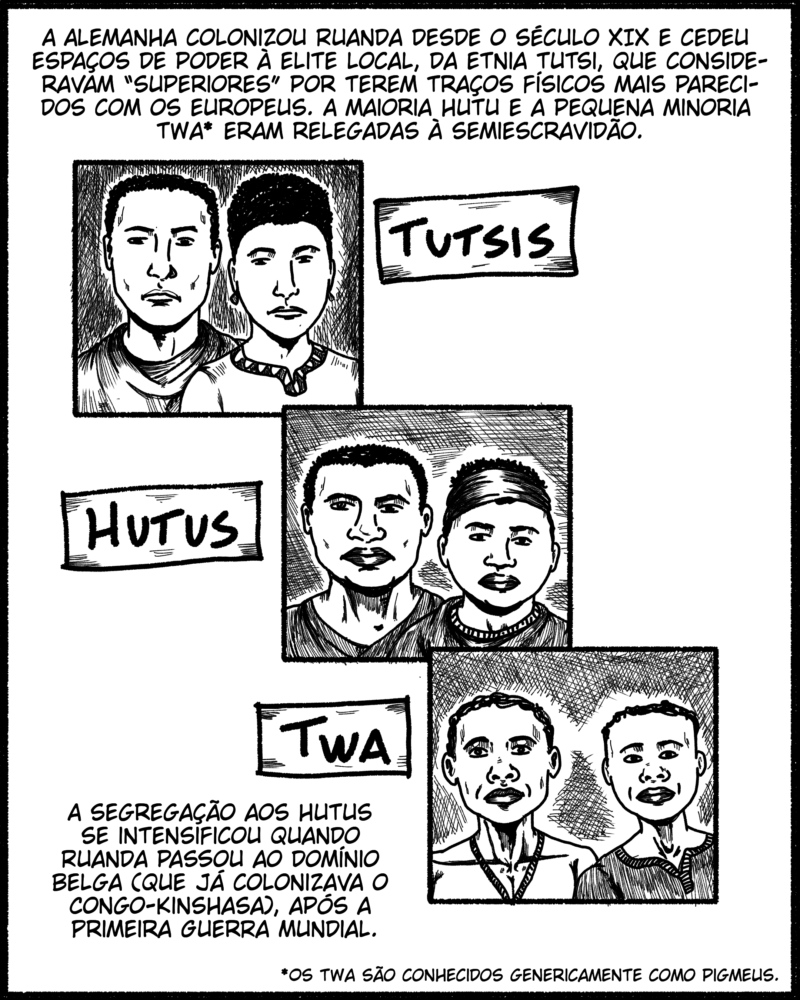 A Alemanha colonizou Ruanda desde o século XIX e cedeu espaços de poder à elite local, da etnia tutsi, que consideravam “superiores” por terem traços físicos mais parecidos com os europeus. A maioria hutu e a pequena minoria twa* eram relegadas à semiescravidão. A segregação aos hutus se intensificou quando Ruanda passou ao domínio belga (que já colonizava o Congo-Kinshasa), após a Primeira Guerra Mundial. *Os twa são conhecidos genericamente como “pigmeus”