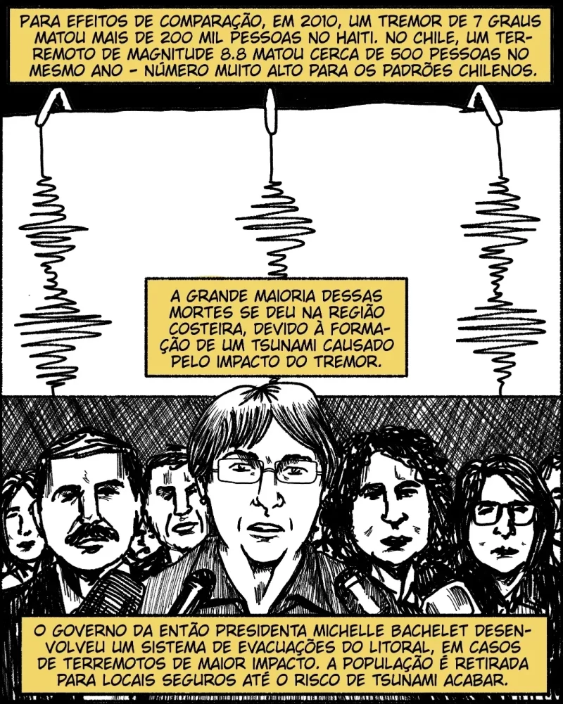 Para efeitos de comparação, em 2020, um tremor de 7 graus matou mais de 200 mil pessoas no Haiti. No Chile, um terremoto de magnitude 8.8 matou cerca de 500 pessoas no mesmo ano – número muito alto para os padrões chilenos. A grande maioria dessas mortes se deu na região costeira, devido à formação de um tsunami causado pelo impacto do tremor. O governo da então presidente Michelle Bachelet desenvolveu um sistema de evacuações do litoral, em casos de terremotos de maior impacto. A população é retirada para locais seguros até que o risco de tsunami acabe.